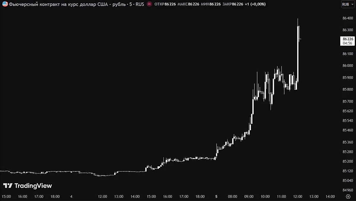 #SI #CNY #новости