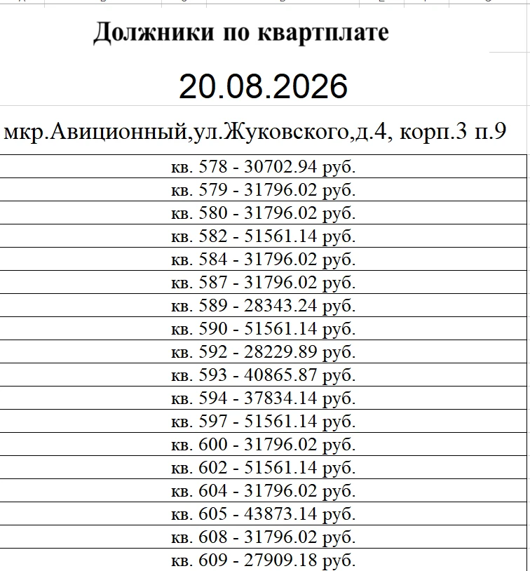 ❗Уважаемые Собственники! ❗
