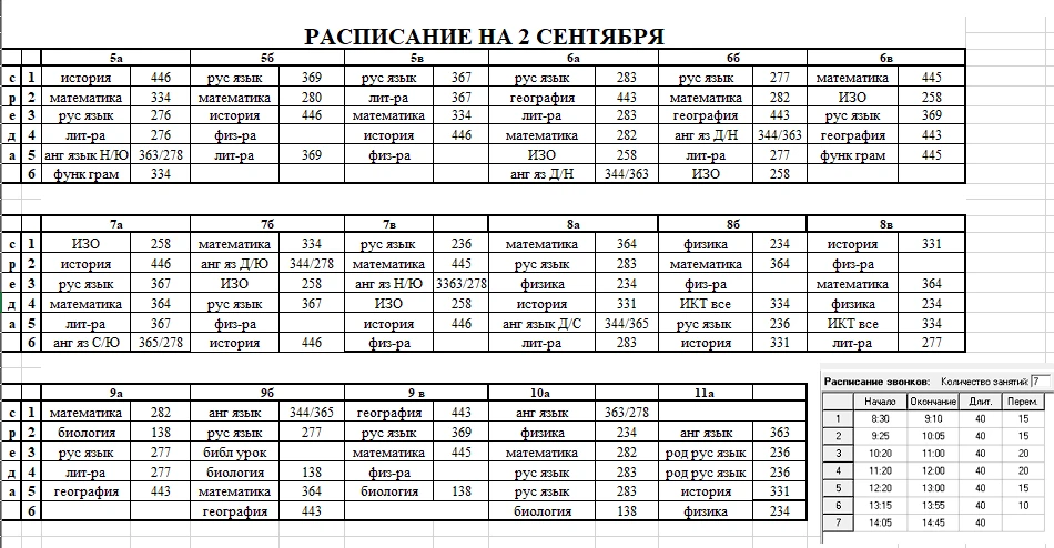 Есть изменения