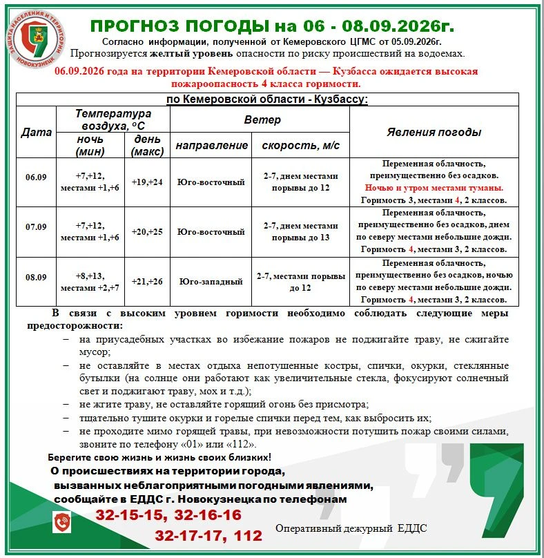 Прогноз возможной обстановки на 06 - 08.09.2026