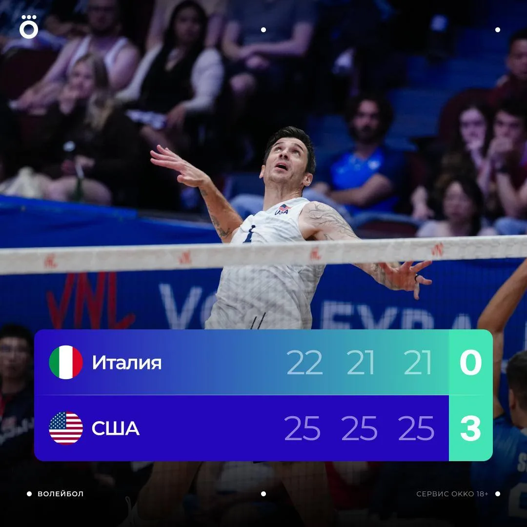 Американцы вышли в полуфинал мужской Лиги наций по волейболу 🇺🇸

Сыграли 3:0, но итальянцы были оч