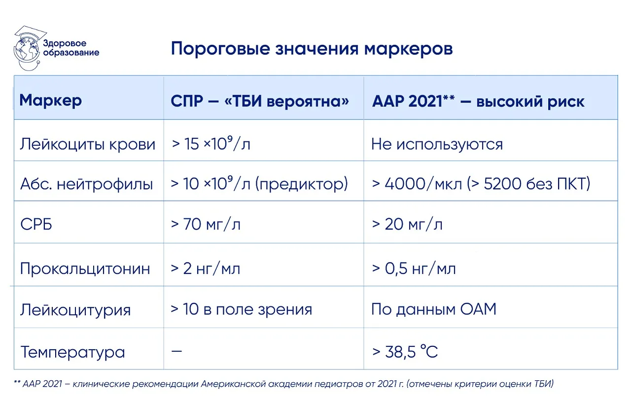 📌 Лихорадка без очага инфекции (ЛБОИ) у детей: тактика ведения