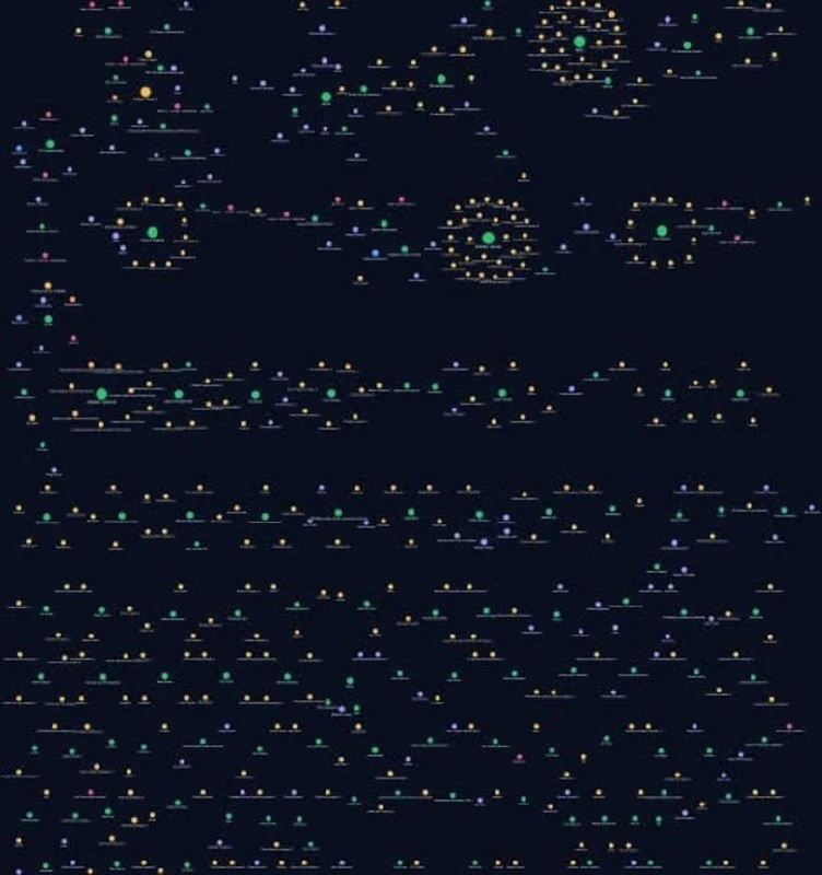 Навайбкодил себе на Neo4j* систему управления контактами для работы на узбекском рынке.
