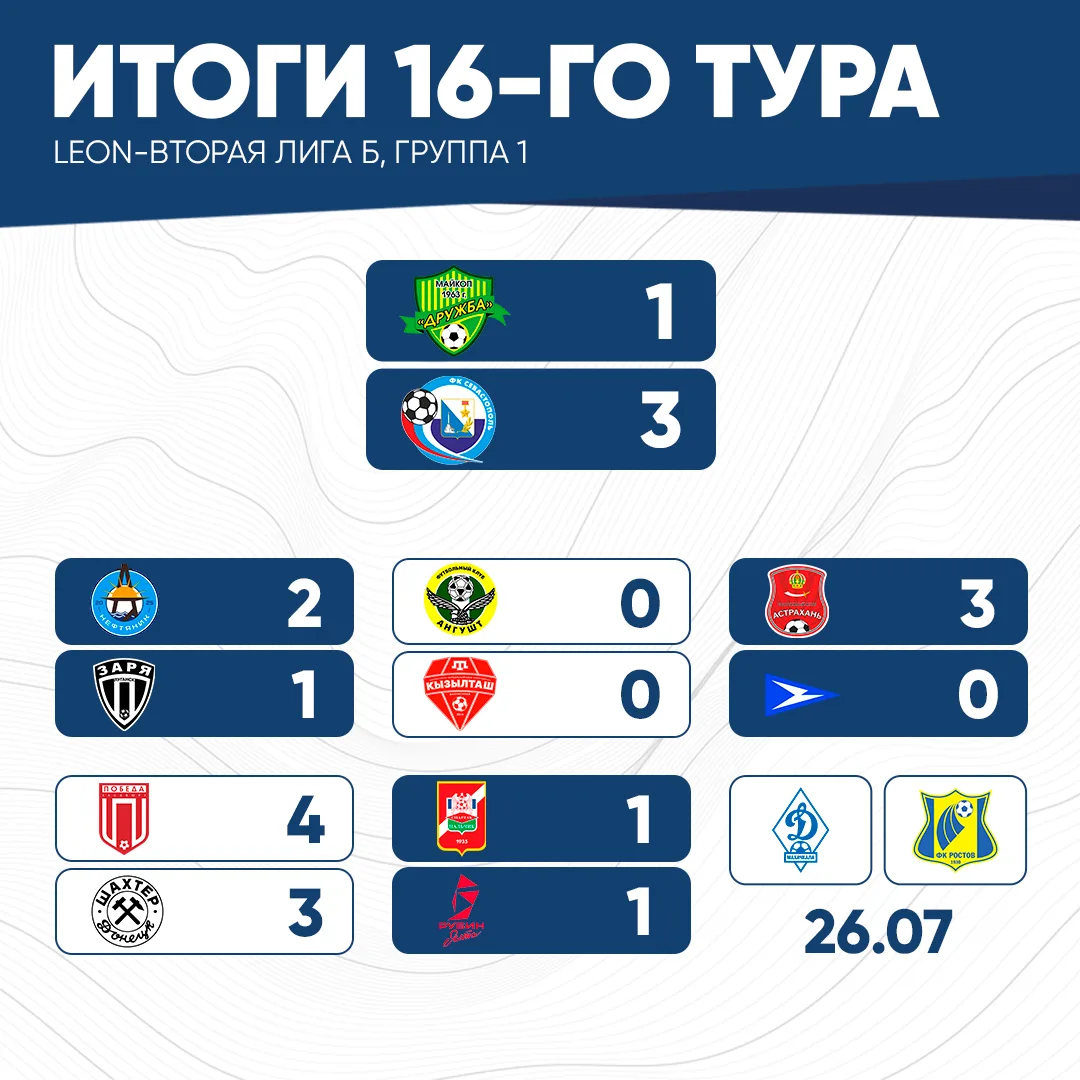 ⚽️ Результаты матчей 16-го тура в LEON-Второй лиге Б, группа 1

Я❤️ФКСЕВАСТОПОЛЬ