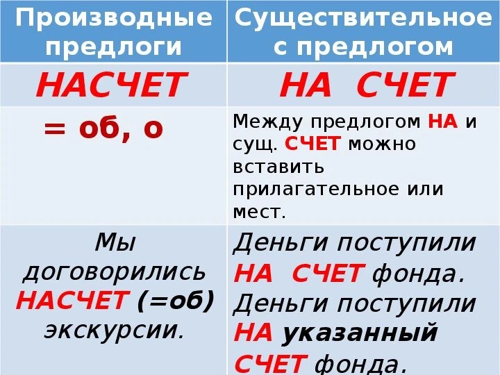 Насчёт или на счёт? Простой способ не ошибаться

Эти два варианта пишутся по-разному, потому что вып