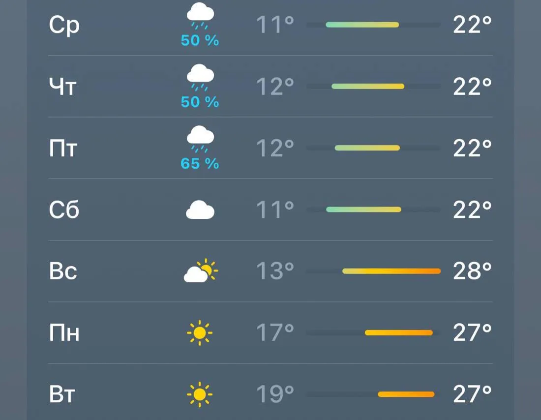 ☀️Летняя жара до +28° вернется в Москву на этих выходных  @mskint