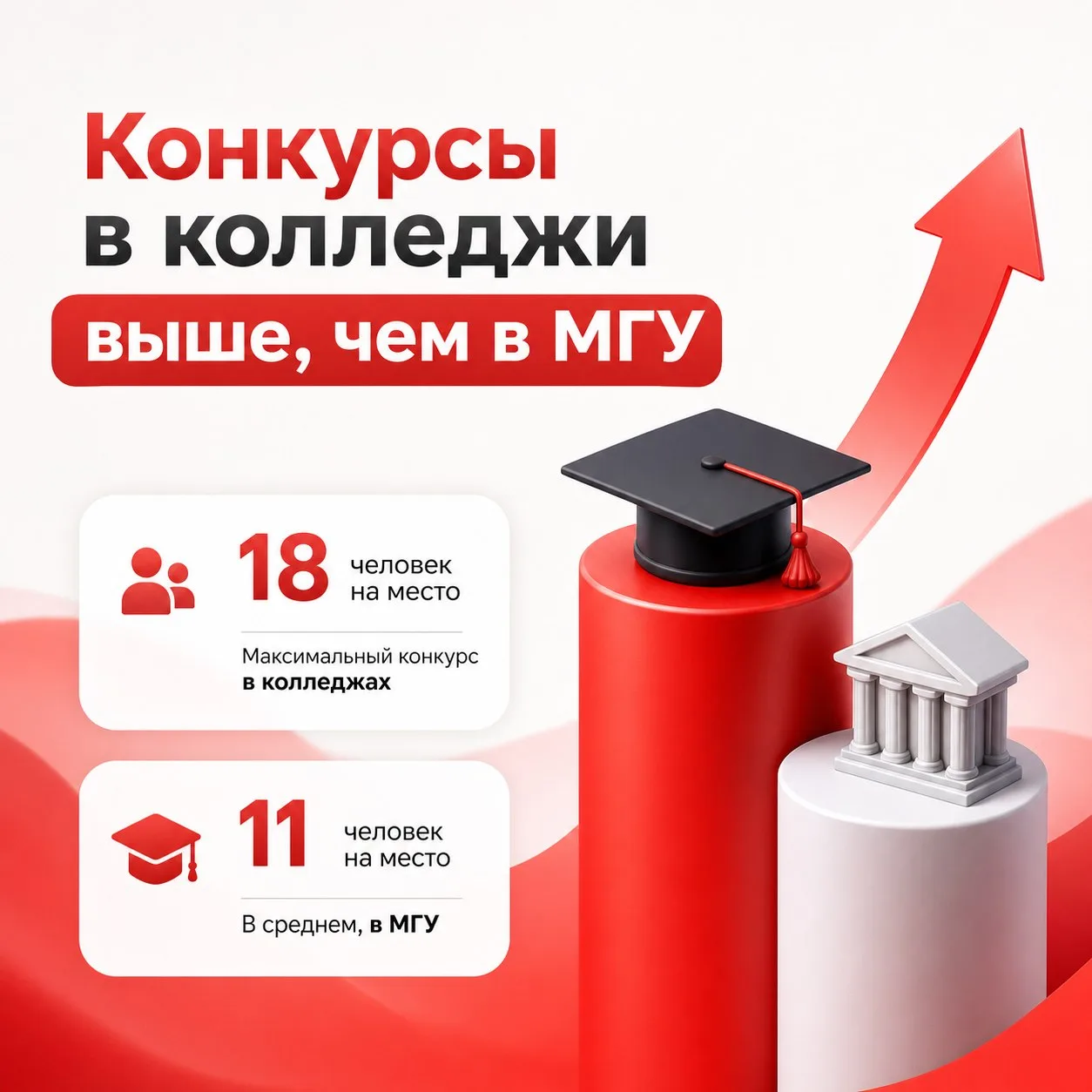 🎓 Конкурсы в столичные колледжи стали выше, чем в МГУ.

На специальности медсестры и медбрата прете