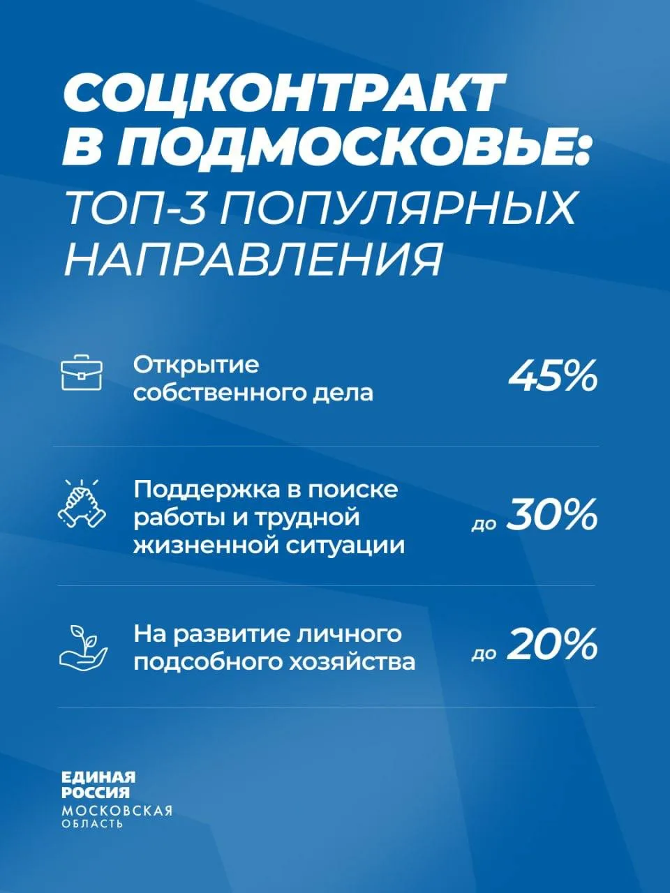 🇷🇺 Когда нужна поддержка: 633 соцконтракта заключено в Подмосковье за первое полугоди...