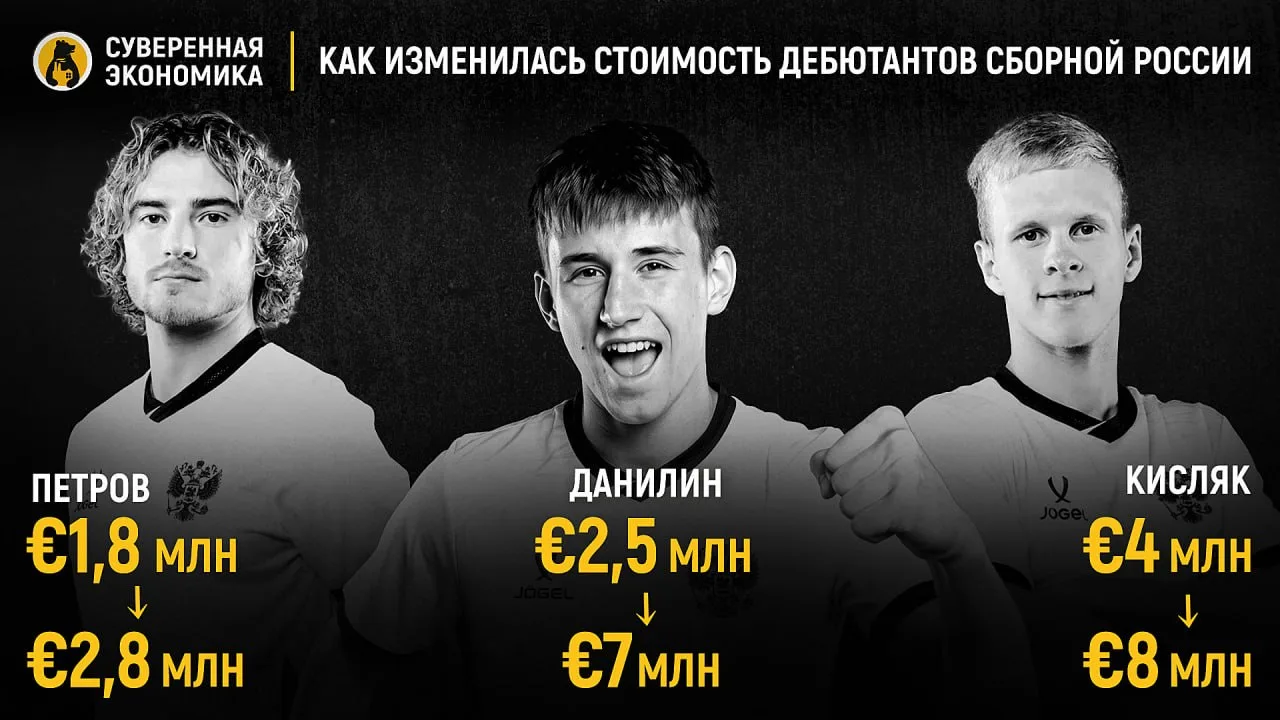 До +500% после дебюта — как игра в сборной России по футболу влияет на стоимость игроков