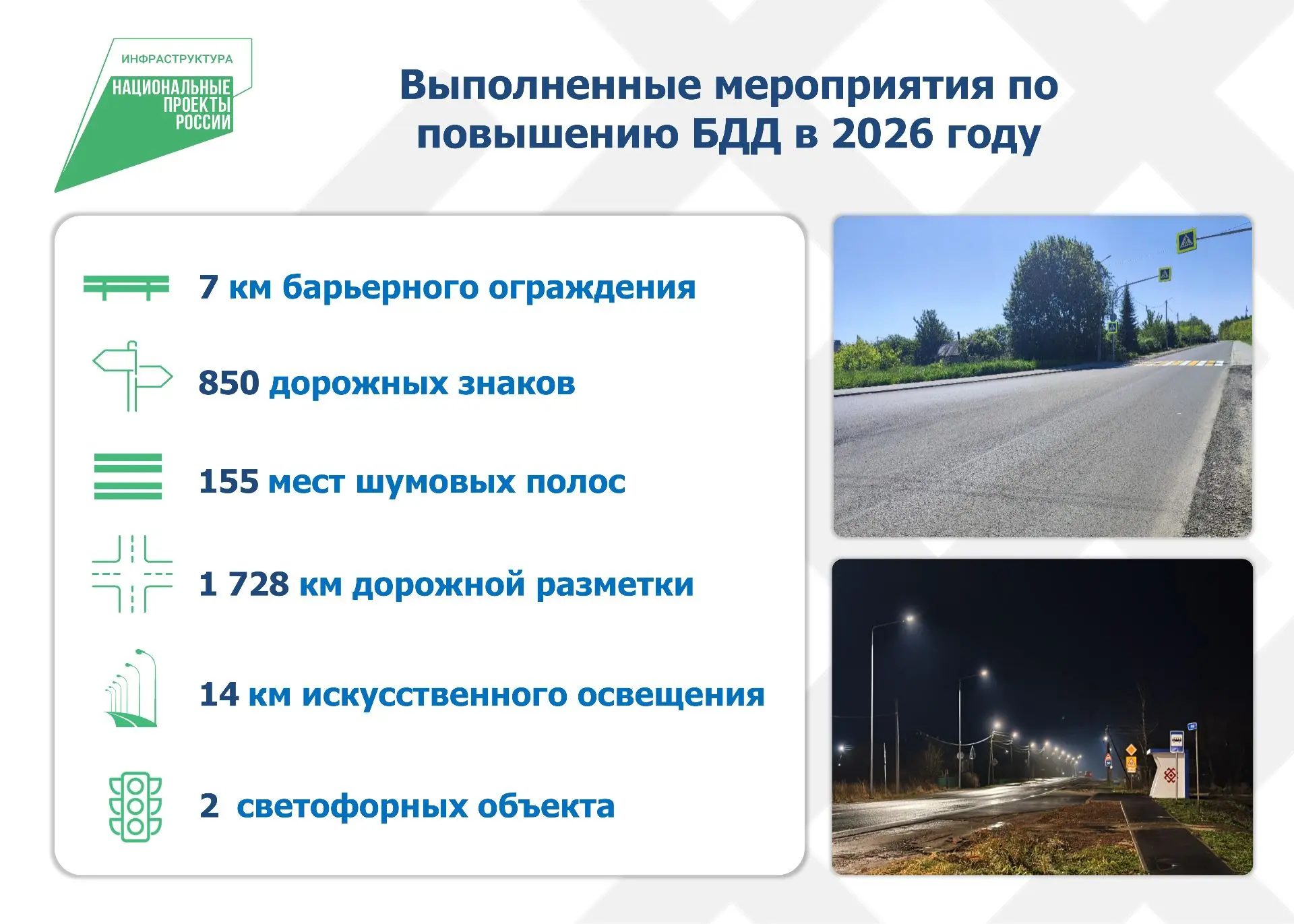 ✅ Работы в рамках регионального проекта «Безопасность дорожного движения» в Республике ...