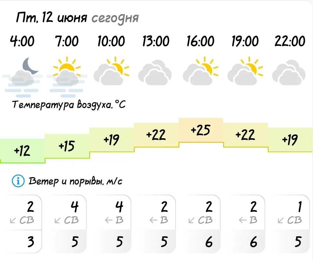 ПОГОДА В КОЗУЛЬКЕ