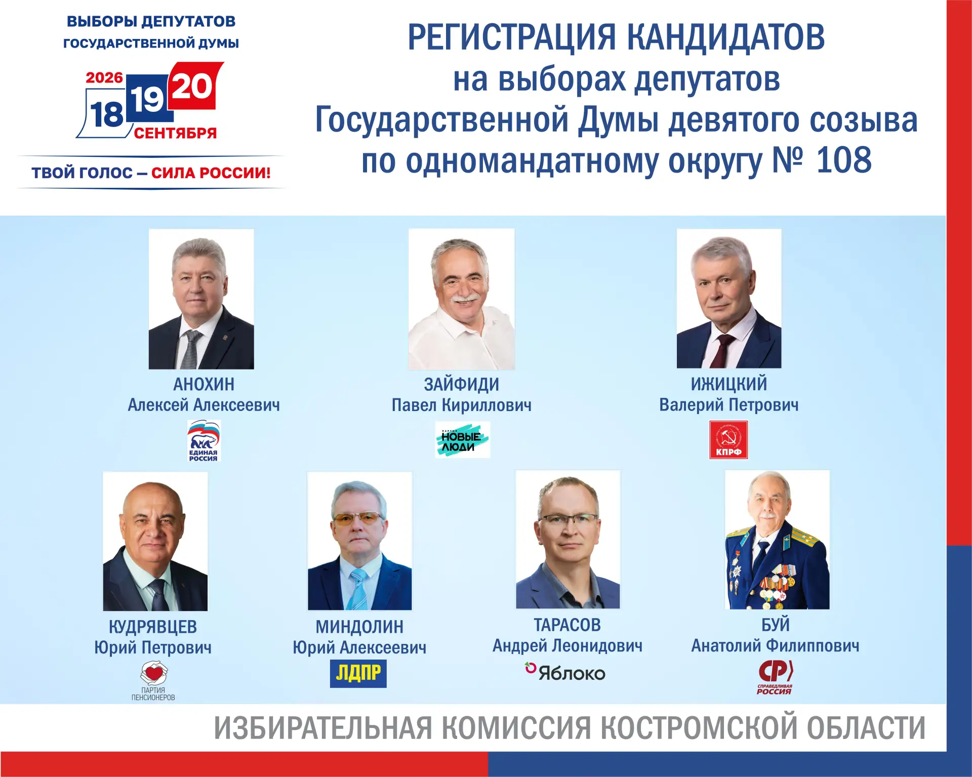✅ Избирательной комиссией Костромской области рассмотрены документы для регистрации кандидата в депу