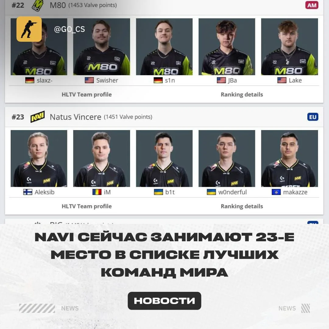 NAVI на сейчас на полном дне