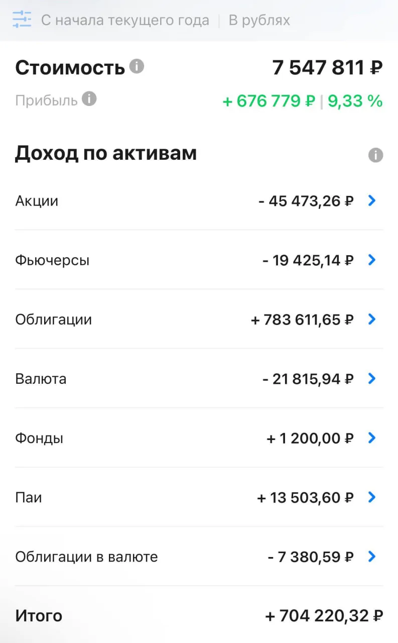 Про Дину Ивановну.