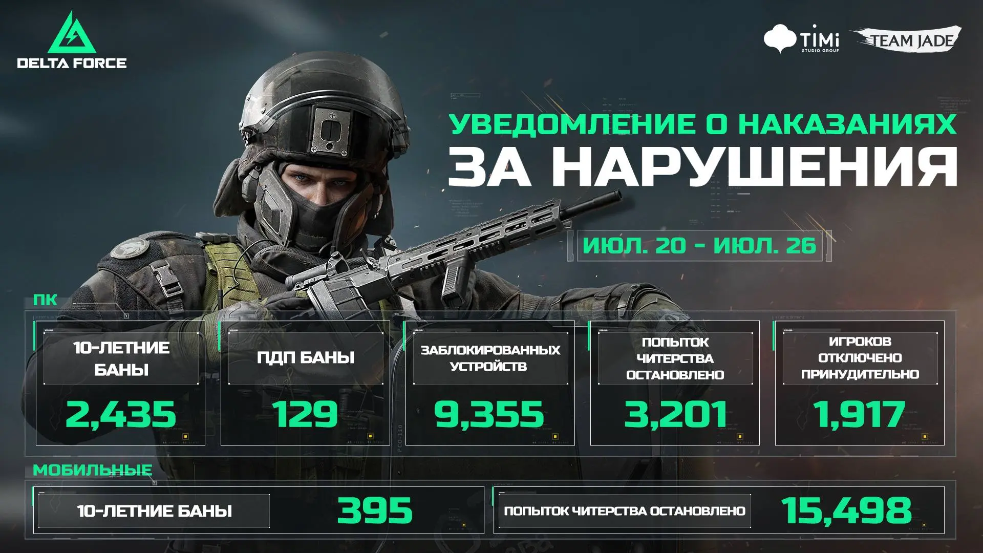 Оперативники, честная и справедливая игра остаётся приоритетом для нашей команды разработки. 

За пр