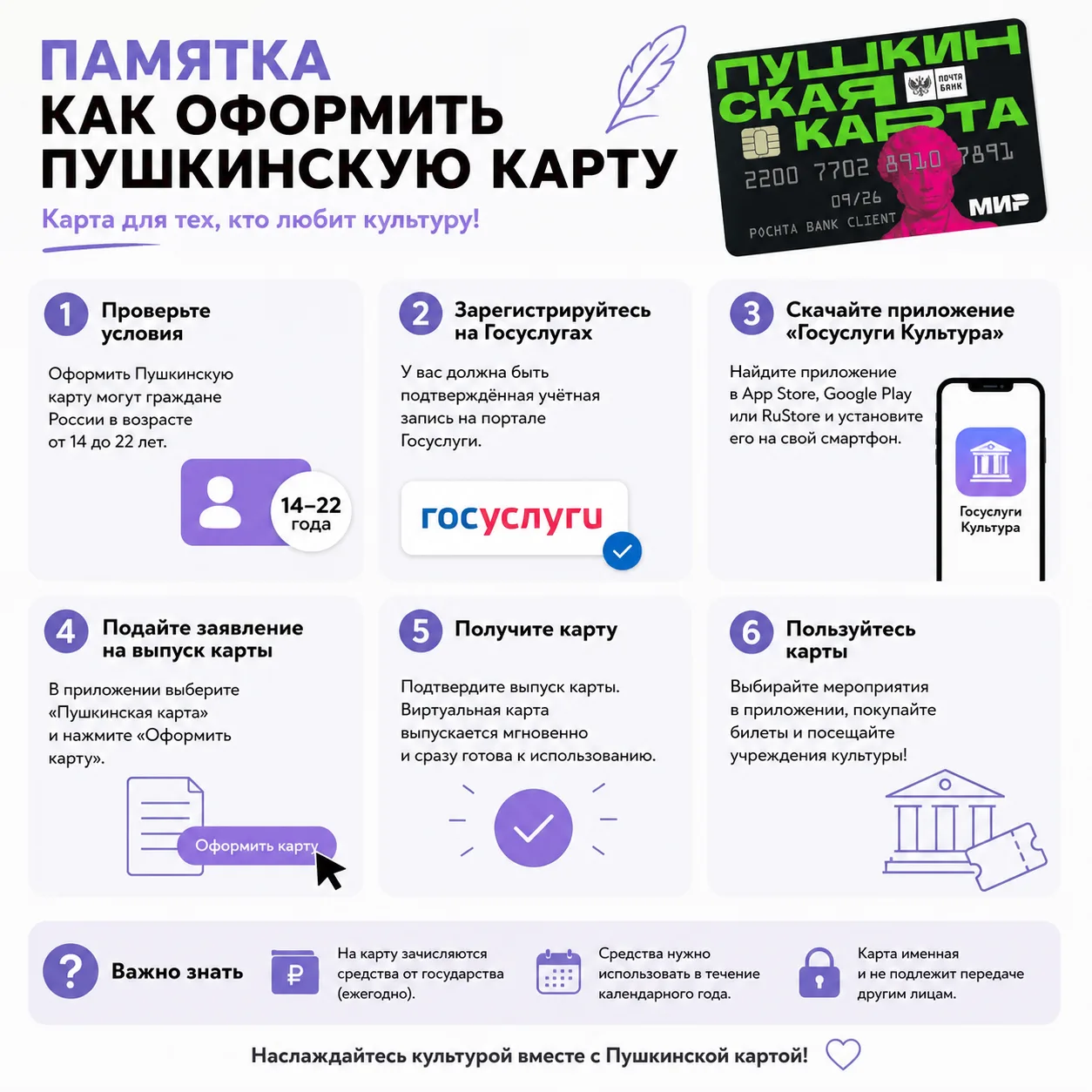 «Пушкинская карта» — виртуальная карта для молодёжи от 14 до 22 лет с ежегодно возобнов...