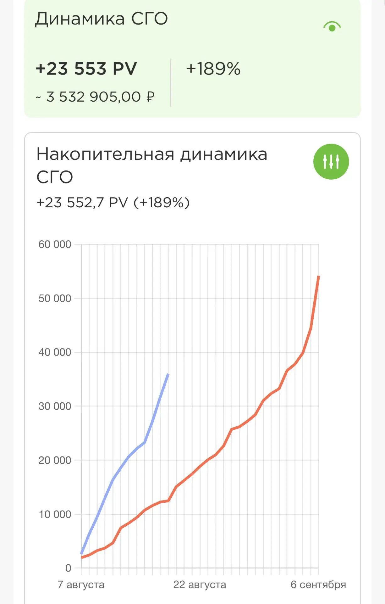 Когда в мире творится непонятно что и люди ждут лучших времен, чтобы начать что-то новое…