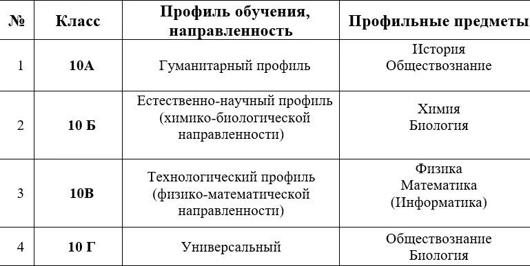 ❗️ВНИМАНИЕ, ИЗМЕНЕНИЯ в днях приема❗️

ПРИЕМ В 10-Й КЛАСС – 2026
🗓 Сроки подачи заявлений

1 этап: 