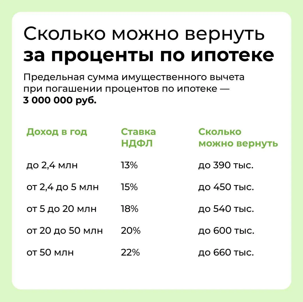 ❓ Вопрос :Как получить налоговый вычет?   ✅Пошаговый план  Вы купили квартиру и хотите вернуть свои 
