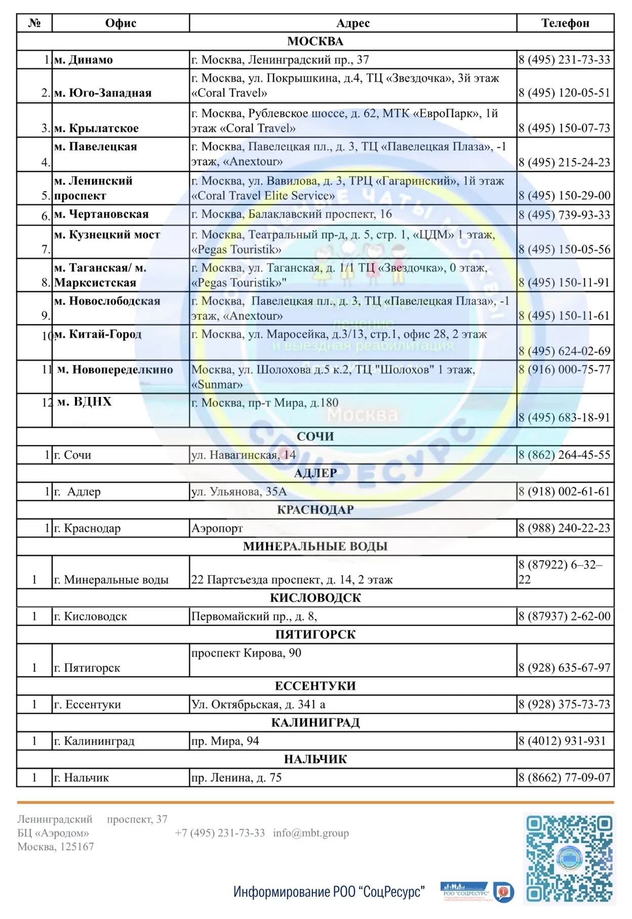 ПЕРЕЧЕНЬ ПУНКТОВ ОФОРМЛЕНИЯ АВИАБИЛЕТОВ