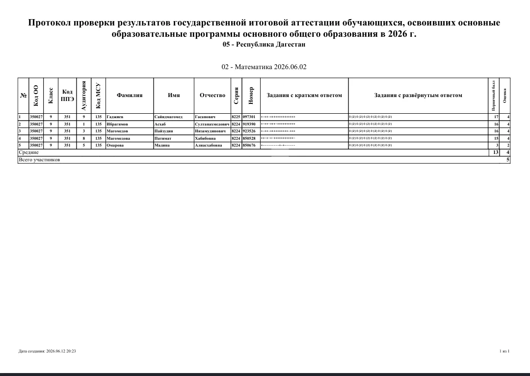 Медиа публикации