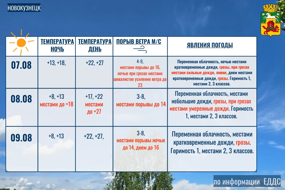 Штормовое предупреждение на 07.08-09.08