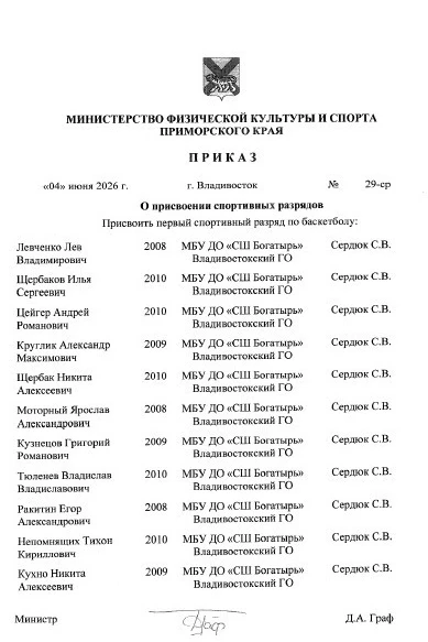 🏀 СШ "БОГАТЫРЬ" - БАСКЕТБОЛ🏀 

👍💪🎉 Поздравляем воспитанников тренера Сердюк С.В. с  присвоением
