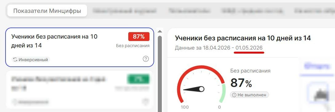 Почему УПАЛ показатель «Ученики без расписания на 10 дней из 14», если РАСПИСАНИЕ на все учебные дни