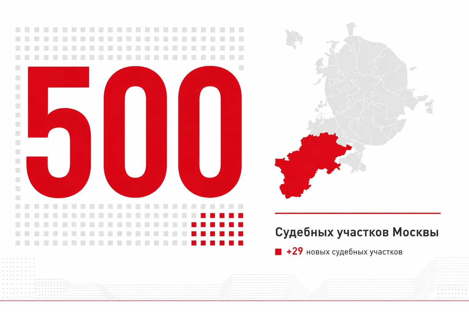 В конце прошлой недели произошло долгожданное событие для мировой юстиции Москвы.

Совет Федерации о