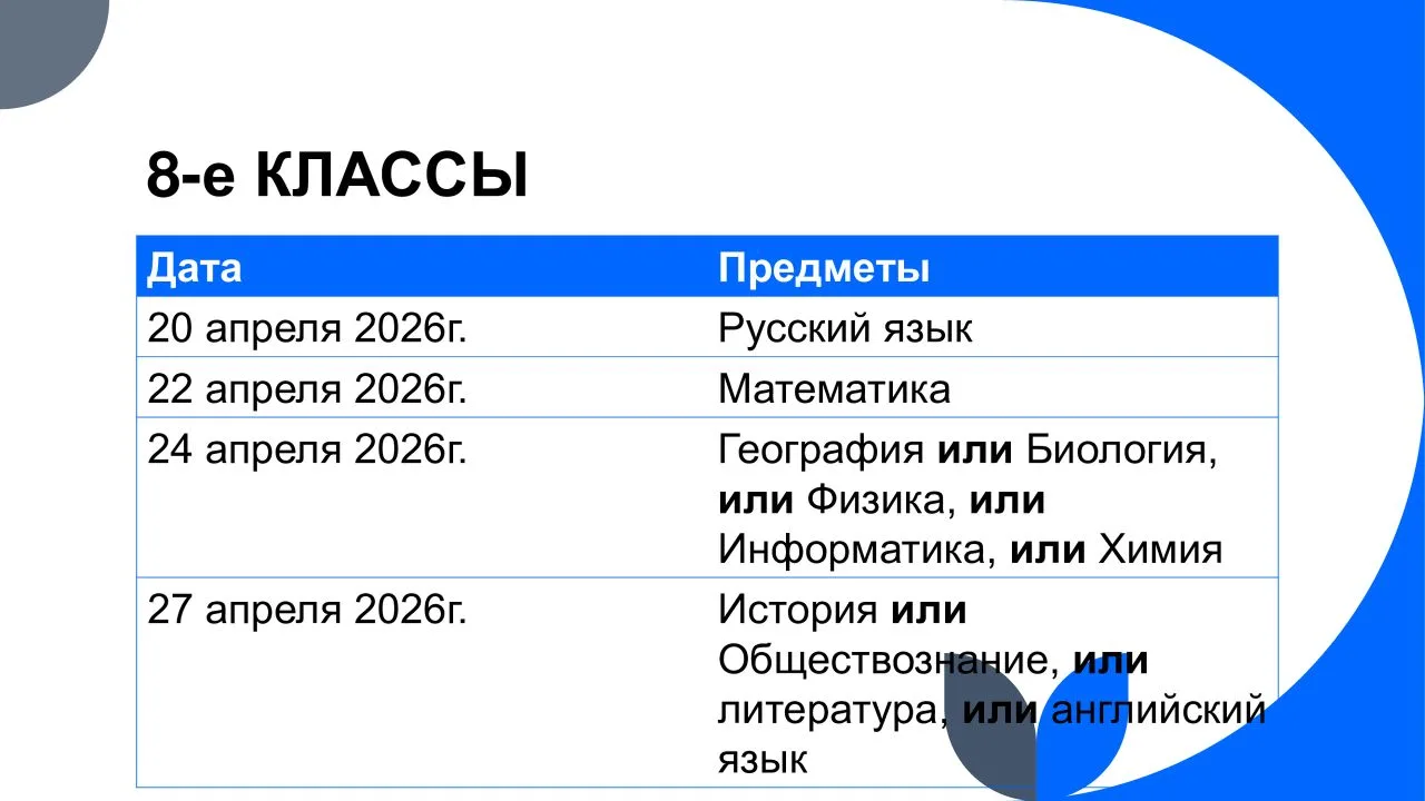 Информация о ВПР-2026. Предлагаем Вам ознакомиться с официальными днями проведения ВПР в апреле 2026