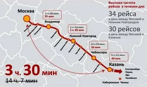 🚆 Путин одобрил проект ВСМ Москва - Казань

Министр транспорта Андрей Никитин сообщил, что стоимост