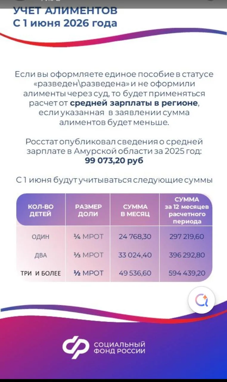 Учёт алиментов с 01.06.2026г. для назначения единого пособия.