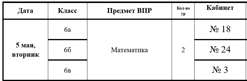Расписание ВПР на 5 мая, вторник