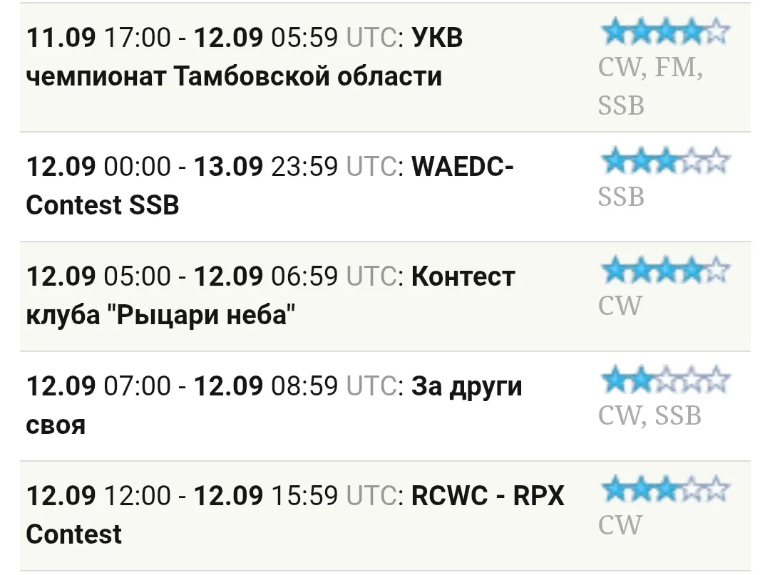 Радиолюбительские соревнования на этой неделе.
