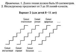 Нашла еще вариации по вчерашнему тесту. Кажется, что они даже информативнее.   Делюсь!