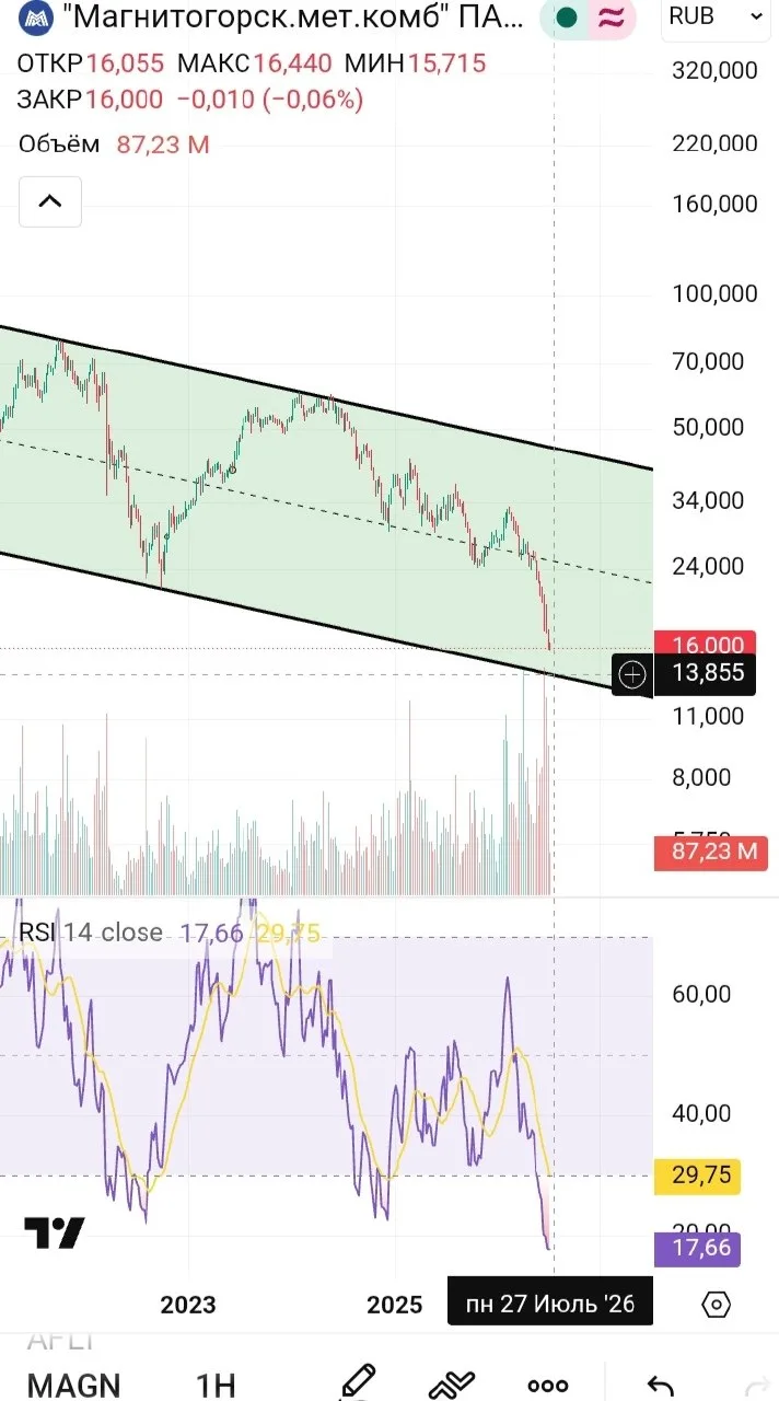Изображение 1 к публикации «Grionov Capital»