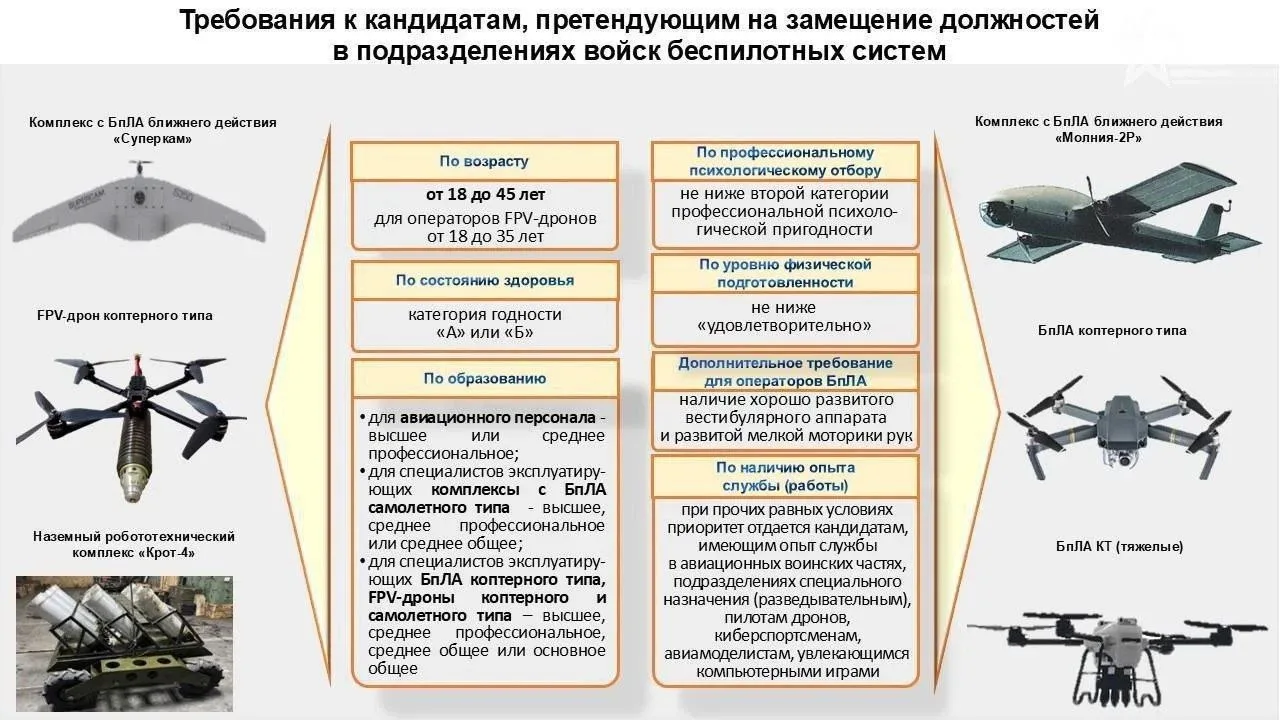 🇷🇺Присоединяйся к СВОим!  ➡️ Для поступления на военную службу по контракту, необходимо обратиться в