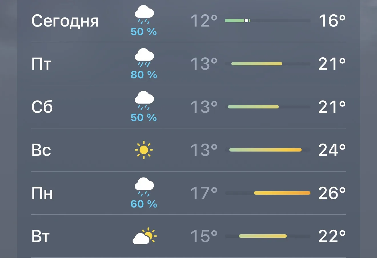 ☀️ Уже в пятницу в Москву вернётся потепление

После прохладной и дождливой погоды в столице станет 