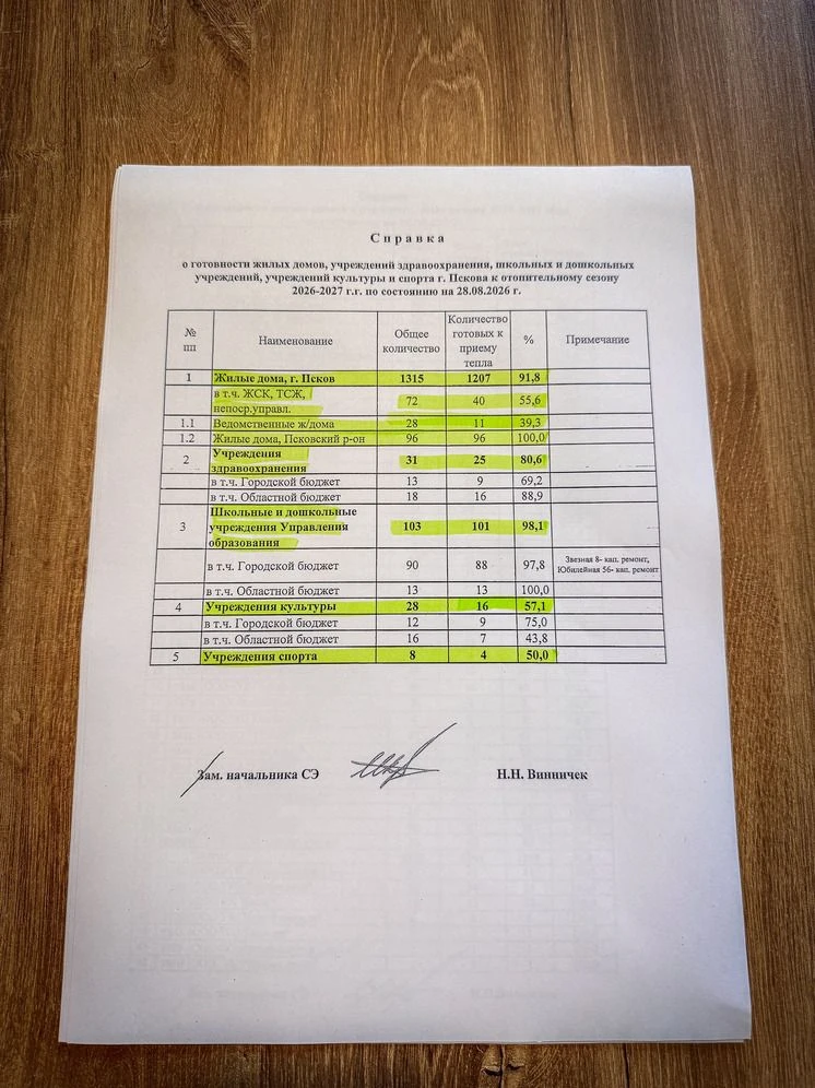 На текущий момент к приёму тепла готовы 1207 из 1315 многоквартирных домов — 91,8%. Об ...