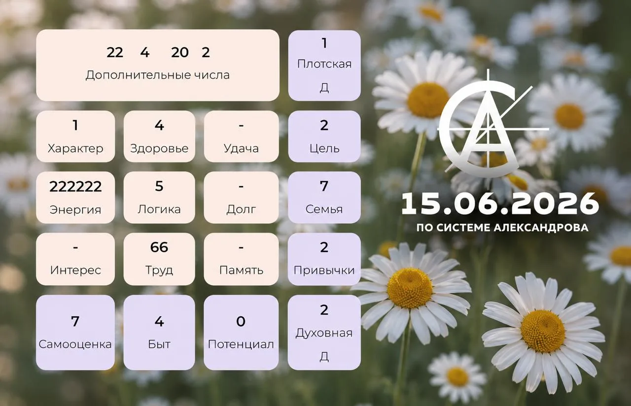 Прогноз на 15 июня

«20 2» в основе: день общения, взаимодействия и коммуникации.

«22 4» в цели: эн