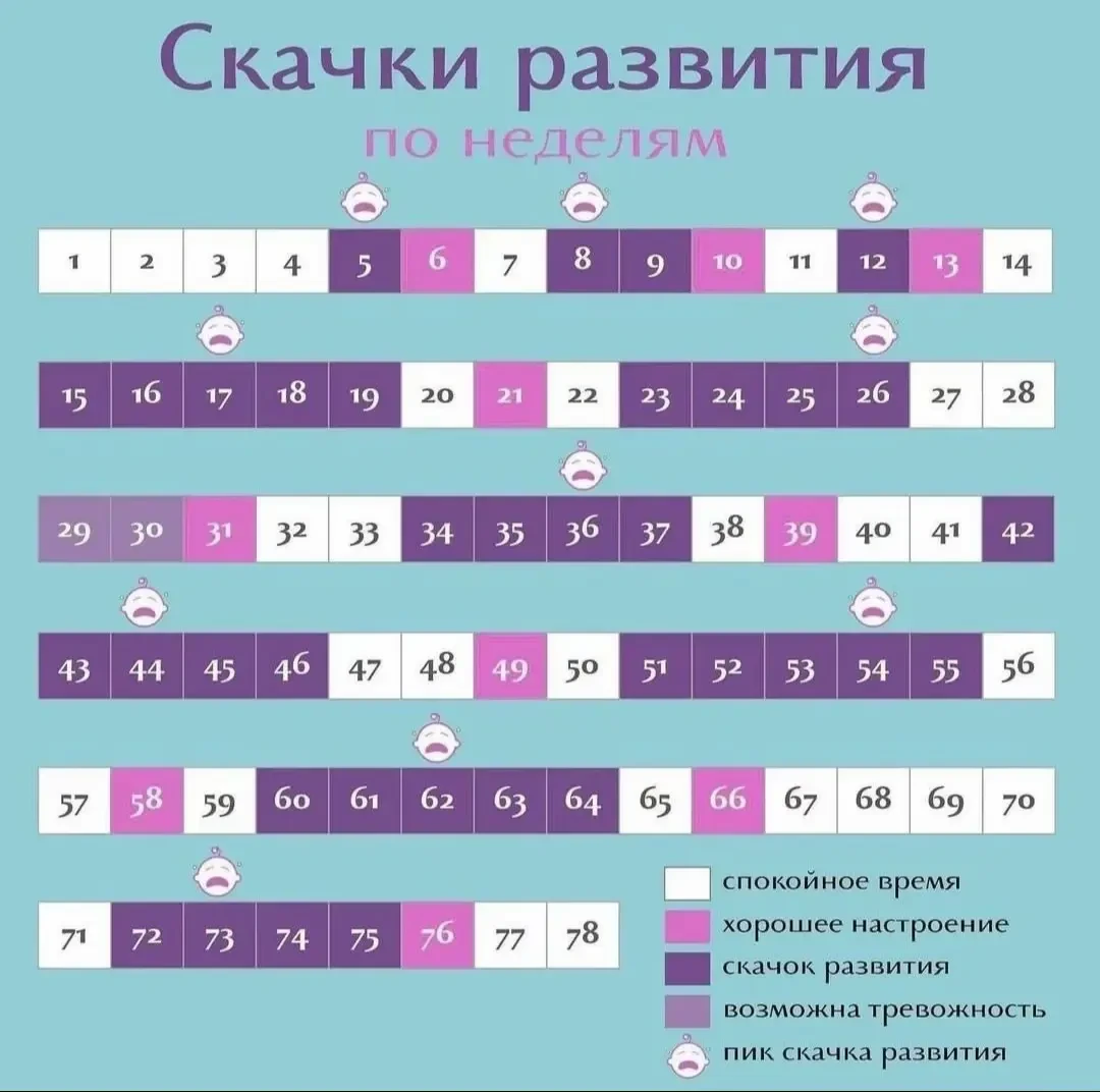 Полезные памятки для мам.