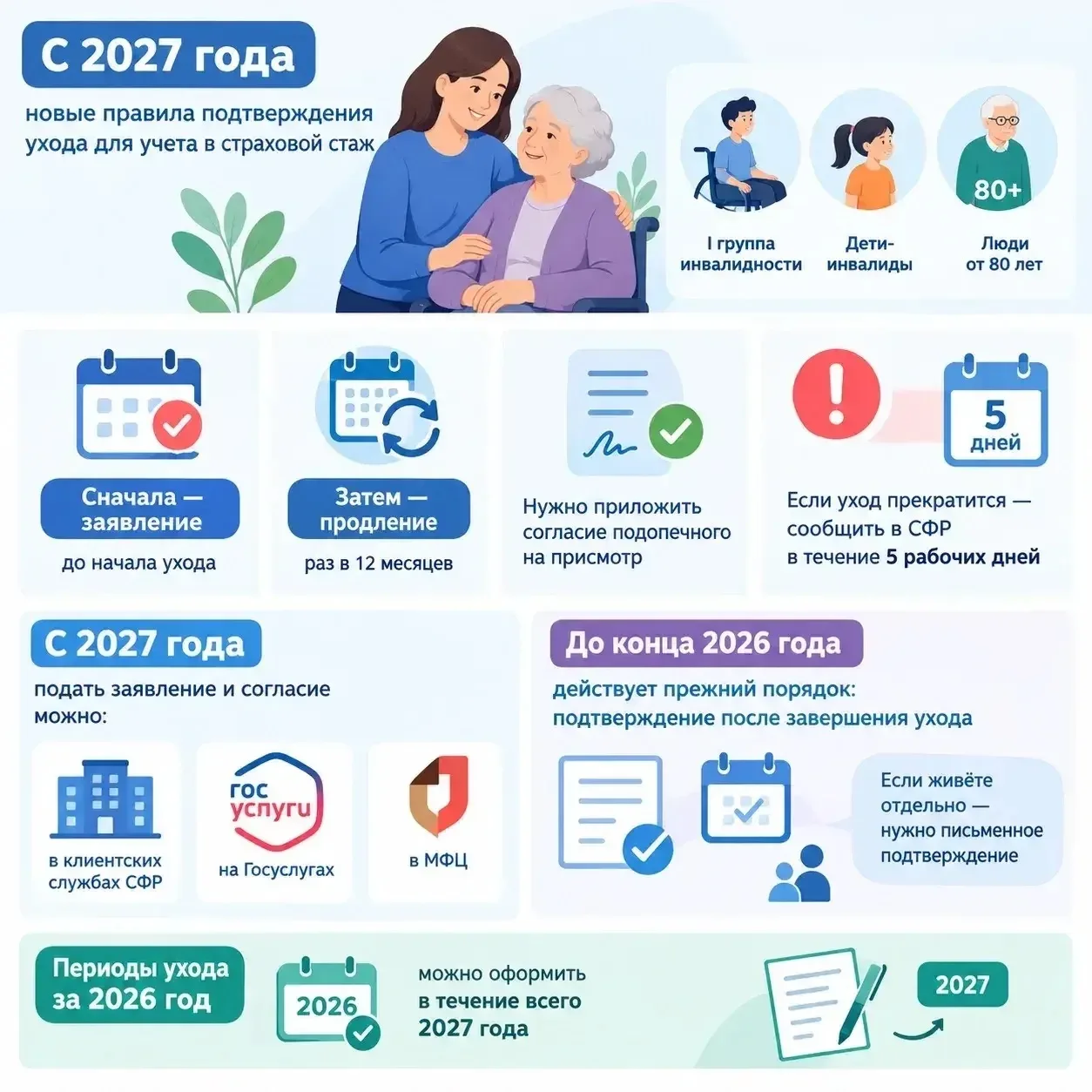 📌С 2027 года правила подтверждения периода ухода за инвалидами I группы, детьми-инвали...