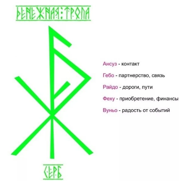 Для вашей коллекции рубрика #elenarunen_став 🔥
Сохраняйте ✅ и поделитесь с теми, кому это тоже нужн