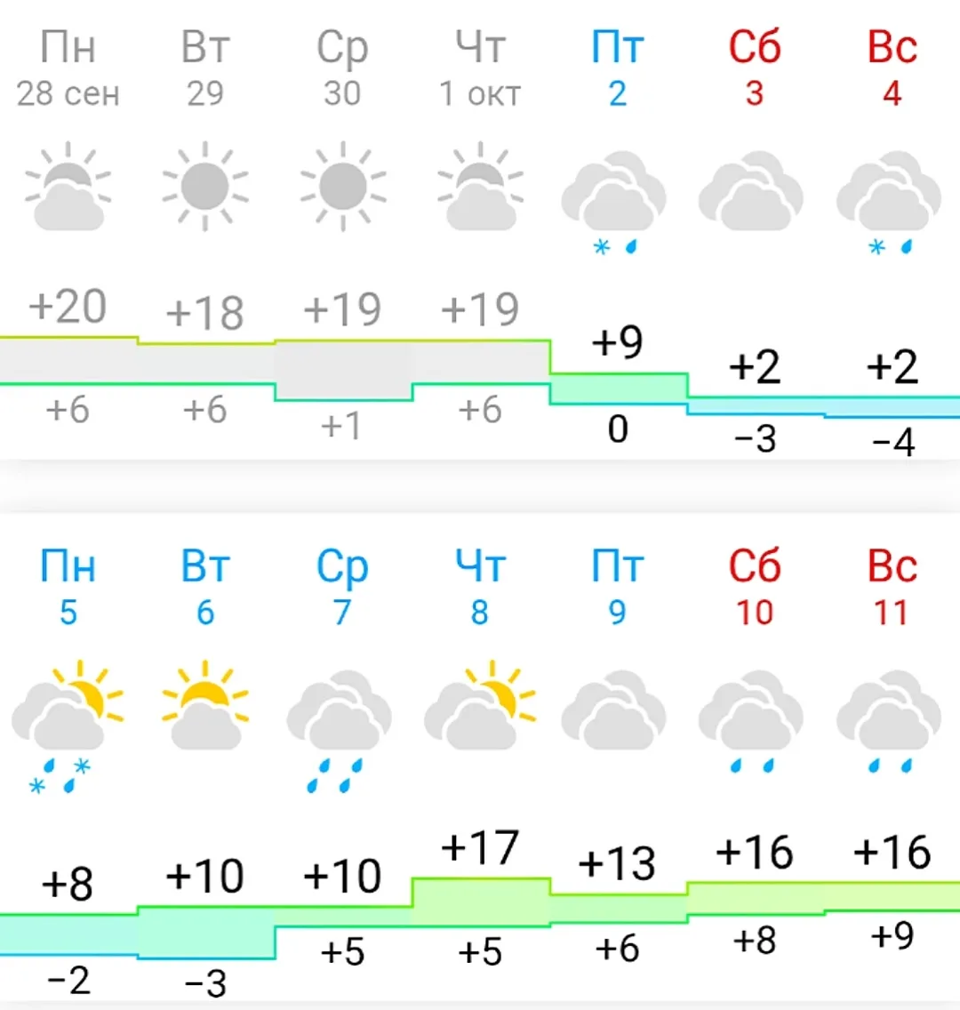 🥶 Заморозки и снег с дождём: о погоде в Кумертау на ближайшие дни