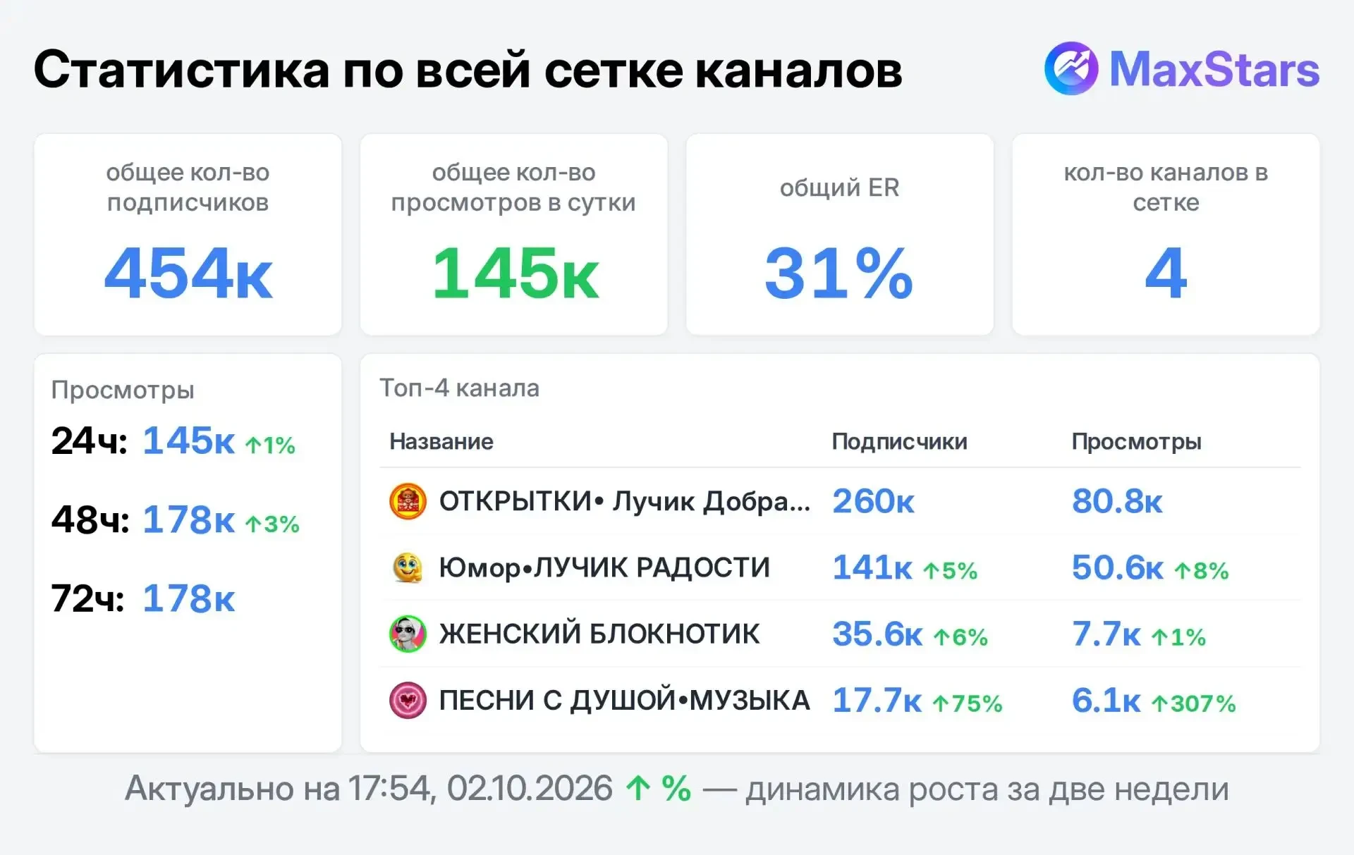 📣 Продаю