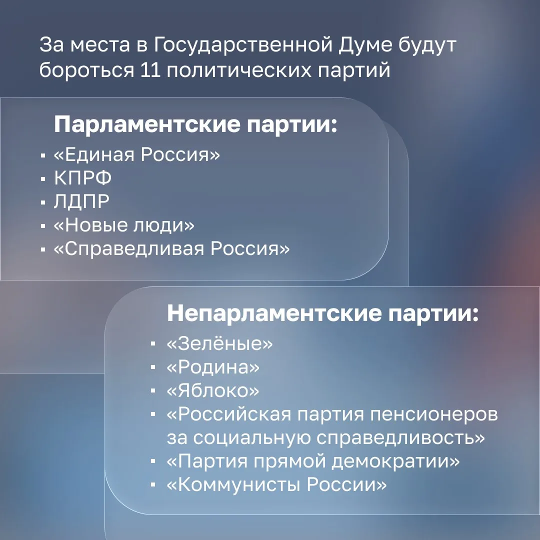 🗳️ Подготовка к выборам 2026 года: в настоящее время идёт процесс регистрации федеральных списков к