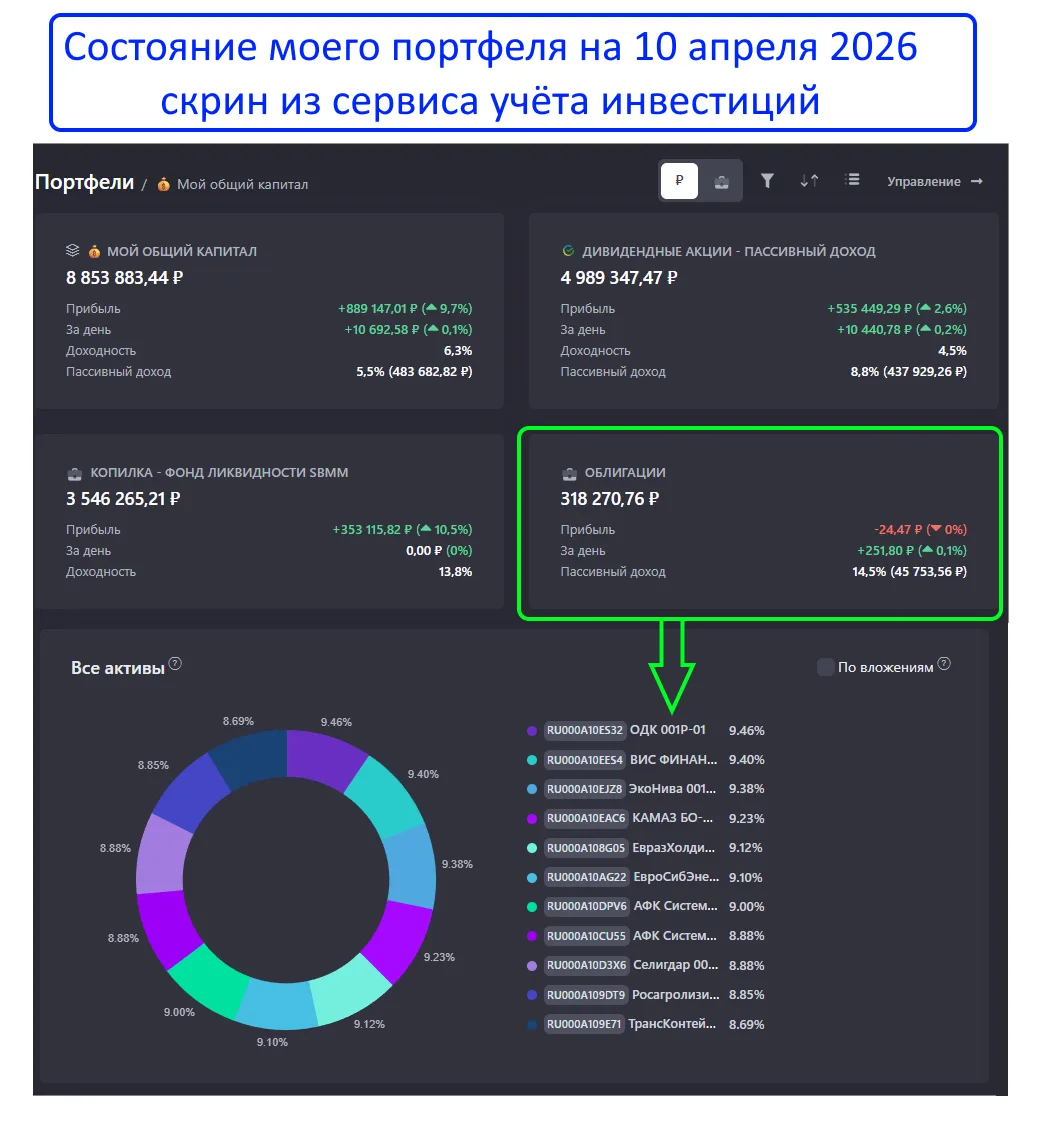Купил облигаций на 120тр. Показываю свой выбор в апреле 2026❗️  10 число каждого месяца я получаю за