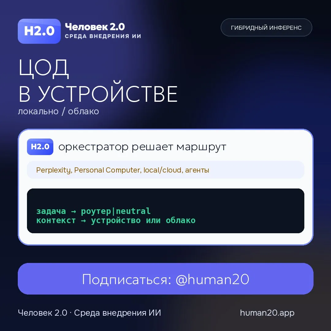 ЦОД переезжает на устройство
⠀
Perplexity представила Personal Computer — гибридный оркестратор инфе