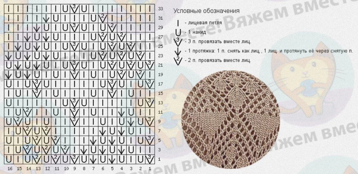 Изображение 3 к публикации «Стильное Вязание»