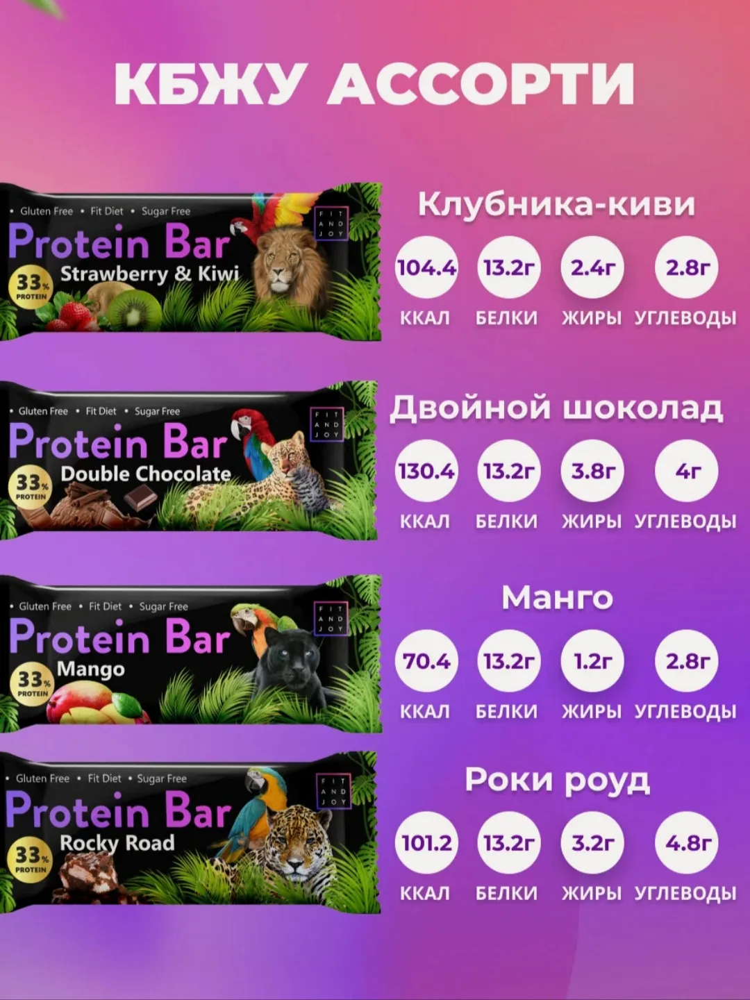 🏅Батончики спортивные протеиновые, в наличии с 2 апреля. Коробочка 16штук (4 вкуса) - ...